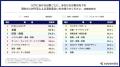国内企業の約8割が将来の「人材不足」を不安視。企業