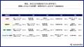 国内企業の約8割が将来の「人材不足」を不安視。企業
