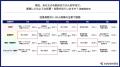 国内企業の約8割が将来の「人材不足」を不安視。企業