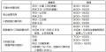 ～ 阪急バスに乗って夏を楽しもう！ ～ 7/19～8/31 夏
