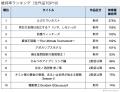 アニメデータインサイトラボ『2025年春アニメの話題ラ