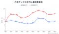 アニメデータインサイトラボ『2025年春アニメの話題ラ