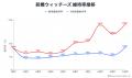 アニメデータインサイトラボ『2025年春アニメの話題ラ