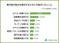 【夏になると気になる！家の悩みランキング】困りごと