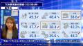 2025年6月の景気動向最新レポート：季節需要の先取り