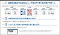 【運送事業者様向け】スマホでできる遠隔点呼機能をリ