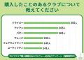 ゴルフクラブ購入の決め手は価格と使いやすさ！試打・