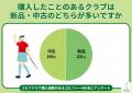 ゴルフクラブ購入の決め手は価格と使いやすさ！試打・