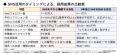 SNS採用は“まだ早い”のか─7,000万再生獲得のTikTok運