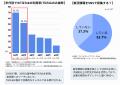 SNS採用は“まだ早い”のか─7,000万再生獲得のTikTok運