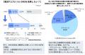 SNS採用は“まだ早い”のか─7,000万再生獲得のTikTok運