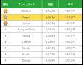 【年収911万円】Reactエンジニア案件2025年最新｜フリ