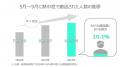 猛暑対策、昨年の熱中症搬送者は全国で約9.7万人 改定