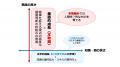AI・機械学習分野のトップカンファレンス「ICML 2025
