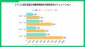 猛暑の “＋1 °C” が家計を直撃！世帯別エアコン代シミ