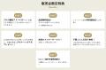【夏物寝具大放出！！】話題のMuAtsu（ムアツ）から冬