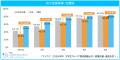 「マイナビ2026年卒 大学生キャリア意向調査6月＜就職