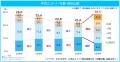 「マイナビ2026年卒 大学生キャリア意向調査6月＜就職