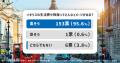 【2025年最新版】イギリス生活に関する意識調査｜円安