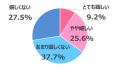 インバウンド最前線！今年に入って「訪日観光客に話し