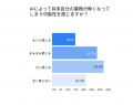 (株)インボイス、約327名への調査結果を発表、経理約8