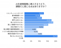(株)インボイス、約327名への調査結果を発表、経理約8