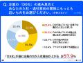 若手社員の約6割が「DXが進む企業を志望」-DX対応が就