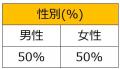 ファミマのアプリ「ファミペイ」上半期総括を発utf-8