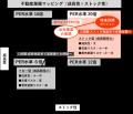 第２次中期経営計画（26/３期～28/３期）を発表しまし