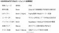 ここまでできる！AIによるアプリ開発革命