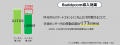 相澤病院、病院DXの一環としてBuddycomを採用