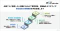 ギブリー、初期選考を効率化するAI面接ツール「Track 