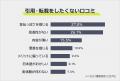 【思わず誰かに伝えたくなる口コミとは？】322人アン