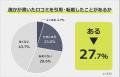 【思わず誰かに伝えたくなる口コミとは？】322人アン