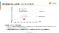 「【能力開発に適した年齢】調査結果からひも解く年代
