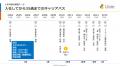 「【能力開発に適した年齢】調査結果からひも解く年代