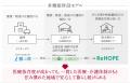 CUCグループの住宅型有料老人ホーム「ノアガーデutf-8