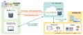 両備システムズ、健診結果収集システム「COLLECRutf-8
