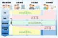 両備システムズ、健診結果収集システム「COLLECRutf-8