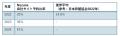 Nazuna、自社サイト予約比率47％を達成　業界平utf-8