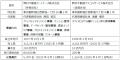 運営管理部門の更なる強化と成長を実現　野村不動産パ