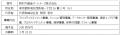運営管理部門の更なる強化と成長を実現　野村不動産パ