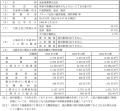 当社連結子会社による株式取得（孫会社化）に関するお