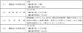 当社連結子会社による株式取得（孫会社化）に関するお