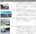 モータースポーツ振興と地域活性化を目的に 静岡県と