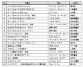 夏の思い出を本とともに！長崎マリオットホテル図書館