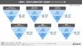 【ECモール利用実態調査2025】楽天市場が首位、各社セ