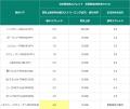 【松井証券 FX】自動売買に適した通貨ペア「ノルウェ