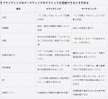 「AI時代のコンテンツブランディング戦略」のガイド記