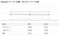 【年収921万円】Node.jsエンジニア案件2025年最新｜フ